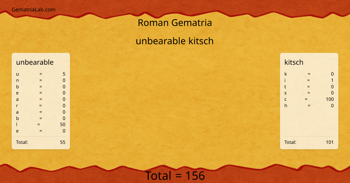 unbearable kitsch in roman Gematria